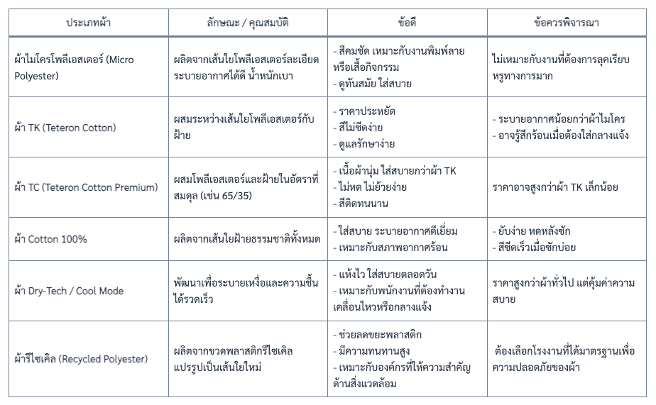 ภาพถ่ายหน้าจอ 2568-12-05 เวลา 171826 - Sabuygarment